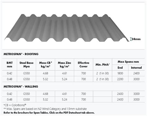 how wide are metal roofing sheets|roof sheet size chart.